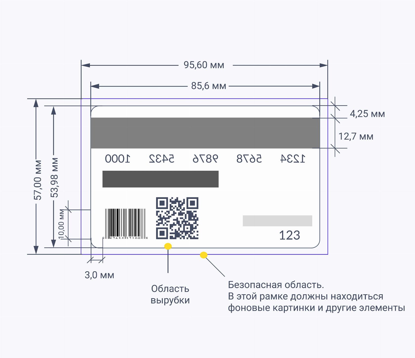 Пластиковые бесконтактные RFID-карты с вашим макетом схема персонализации Пластиковые бесконтактные RFID-карты с вашим макетом