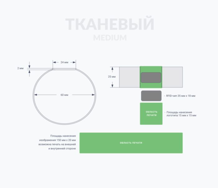 Тканевый RFID-браслет M с чипом Схема Тканевый браслет RFID- M с чипом