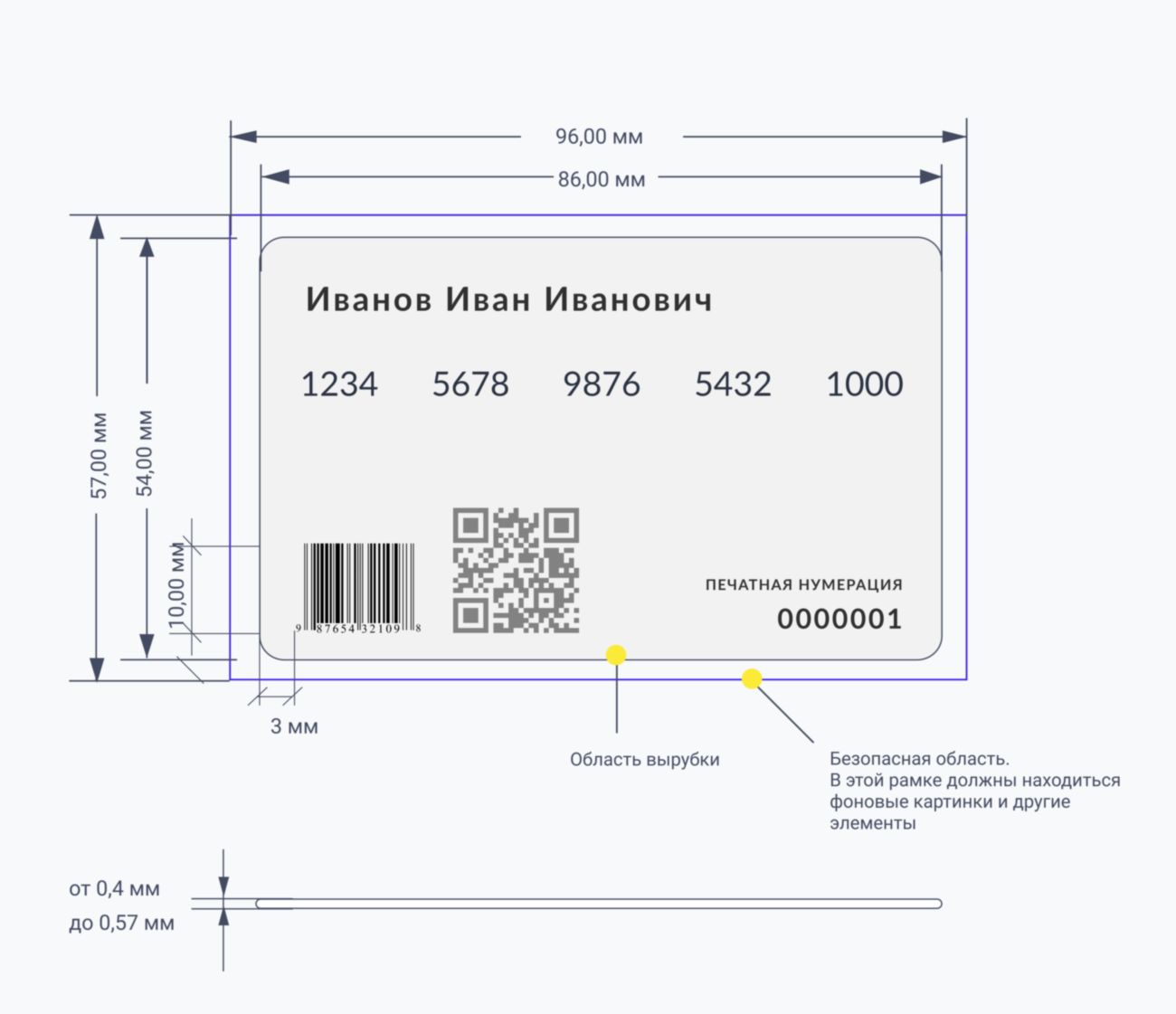 Бумажные RFID-карты схема Бумажные RFID-карты в вашем дизайне