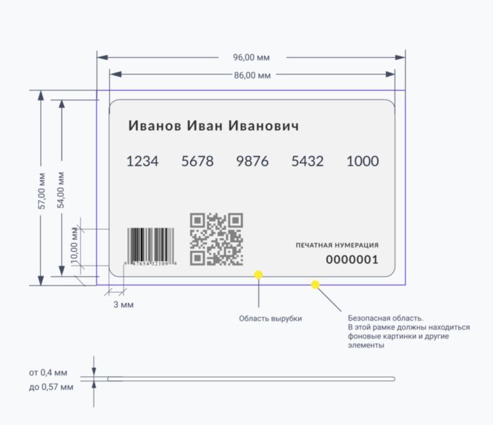 Бумажные RFID-карты схема Бумажные RFID-карты в вашем дизайне